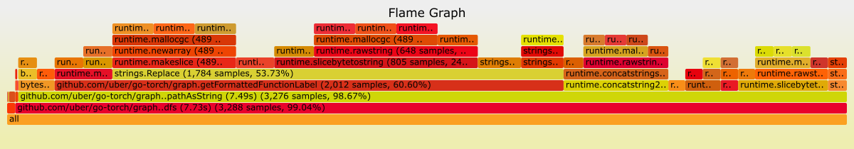 Grafik flame