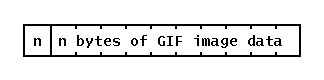 /blog/gif-decoder-exercise-in-go-interfaces/gif-decoder-exercise-in-go-interfaces_image03